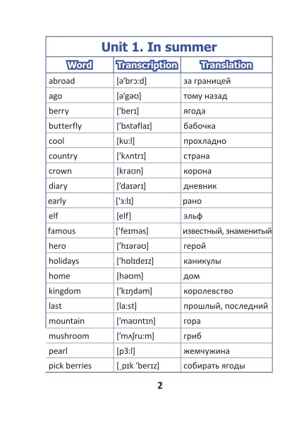 English vocabulary. Form 5. Словарь по английскому языку