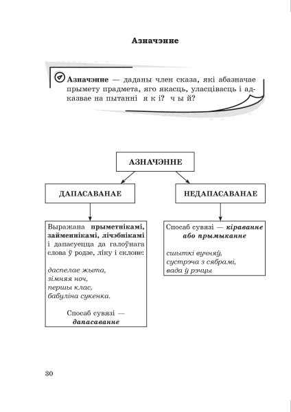 Даведнік па беларускай мове. 8 клас