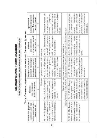 Математика. 11 класс. Дидактические и диагностические материалы (базовый и повышенный уровни)