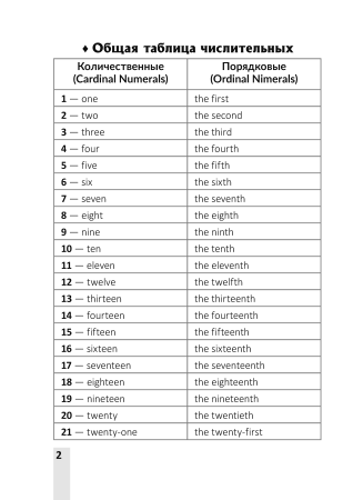 Vocabulary 9 : словарь справочник