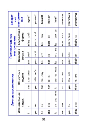 English vocabulary. Form 9. Словарь по английскому языку