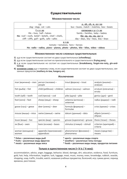 Все правила английского языка в схемах и таблицах