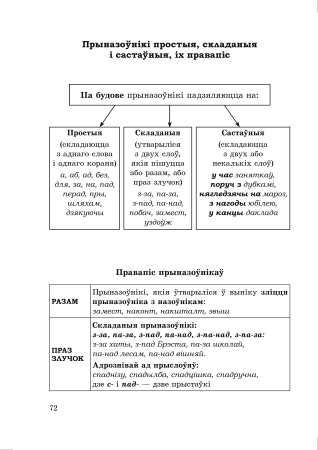 Даведнік па беларускай мове. 7 клас