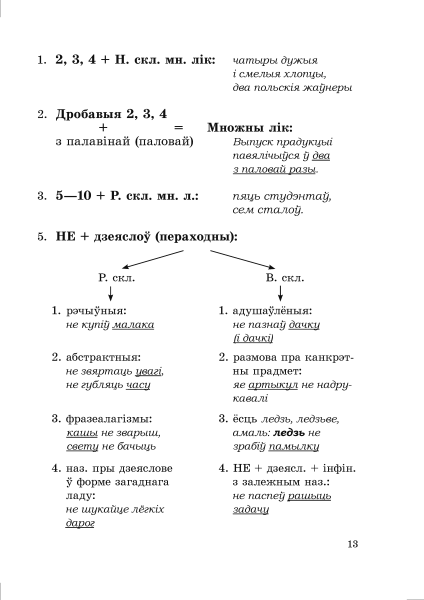 Даведнік па беларускай мове. 8 клас