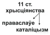 Схемы-апоры Мая Радзіма - Беларусь 4 клас Славутыя дзеячы мінуўшчыны Схемы-апоры Мая Радзіма - Беларусь 4 клас Славутыя дзеячы мінуўшчыны