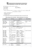 Экспресс-курс. Подготовка к вступительному экзамену по русскому языку