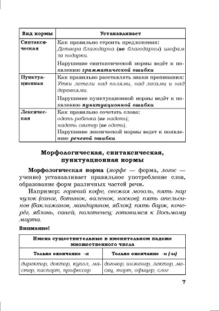  Справочник по русскому языку в схемах и таблицах. 5 класс