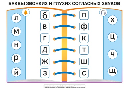 Комплект "Обучение грамоте. 1 класс. Демонстрационный материал. Ч. 1, Ч.2 (гриф)"