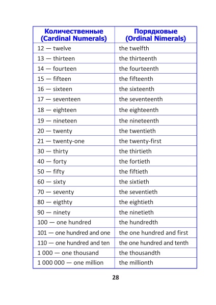 English vocabulary. Form 7. Словарь по английскому языку