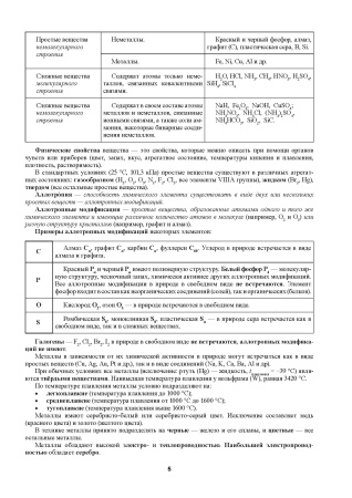 Общая химия. Школьный курс для подгот. к вступит. испыт. ЦТ и ЦЭ