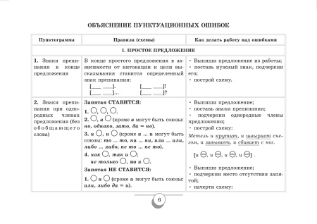 Работа над ошибками по русскому языку. Пунктуация