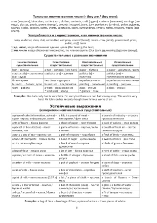 Все правила английского языка в схемах и таблицах