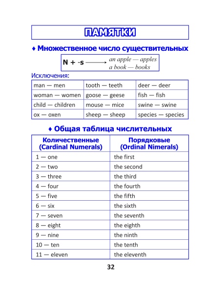 English vocabulary. Form 8. Словарь по английскому языку