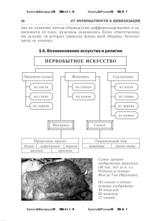 История Древнего мира в таблицах и схемах
