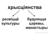 Схемы-апоры Мая Радзіма - Беларусь 4 клас Славутыя дзеячы мінуўшчыны Схемы-апоры Мая Радзіма - Беларусь 4 клас Славутыя дзеячы мінуўшчыны
