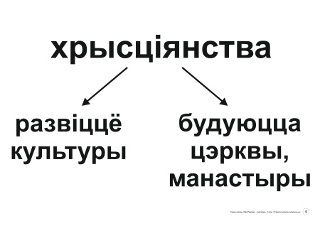 Схемы-апоры Мая Радзіма - Беларусь 4 клас Славутыя дзеячы мінуўшчыны Схемы-апоры Мая Радзіма - Беларусь 4 клас Славутыя дзеячы мінуўшчыны