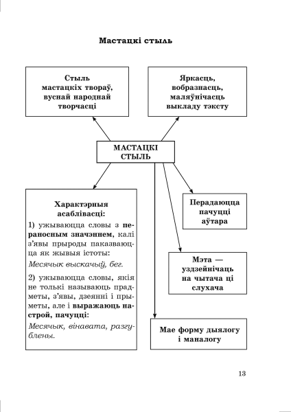 Даведнік па беларускай мове. 7 клас