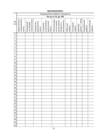 Журнал безотметочного контроля достижений учащихся. 2 класс