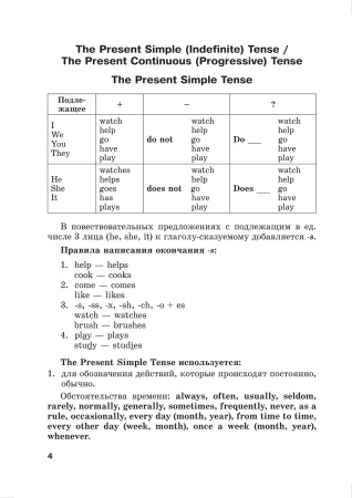 English Grammar. Tenses. Совершенствование грамматических навыков