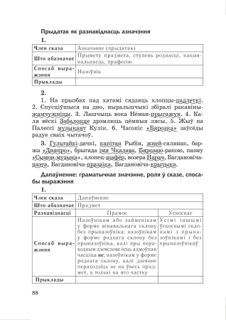 Сшытак па беларускай мове. Заданні і адказы. 8 клас : у 2 ч. Ч. 1 Сшытак па беларускай мове. Заданні і адказы. 8 клас : у 2 ч. Ч. 1