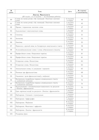 Беларуская мова. Планы-канспекты ўрокаў. 5 клас (II паўгоддзе)