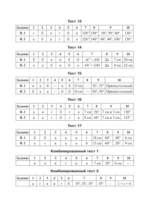 Геометрия. Тесты для тематического контроля. 7 класс