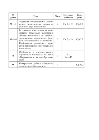 Планы-конспекты уроков. Алгебра. 7 класс (I полугодие)