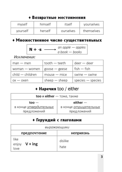 Vocabulary 11. Словарь-справочник