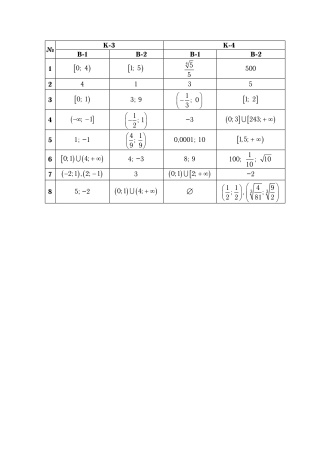 Практикум по алгебре и началам анализа. 11 класс