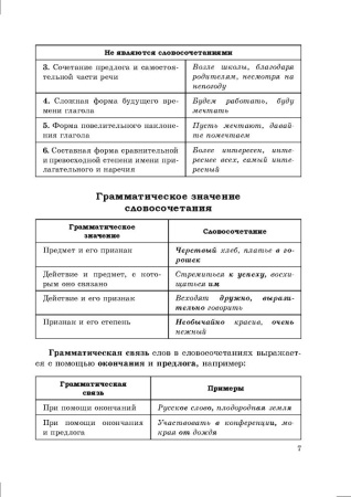 Справочник по русскому языку в схемах и таблицах. 8 класс
