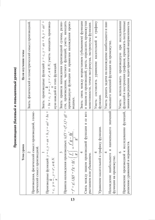 Математика. 10 класс. Дидактические и диагностические материалы (базовый и повышенный уровни)