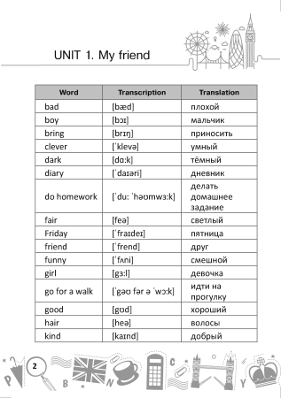 English vocabulary. 4. Словарь-справочник English vocabulary. 4. Словарь-справочник