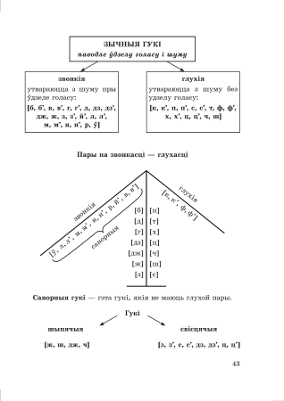 Даведнік па беларускай мове. 5 клас