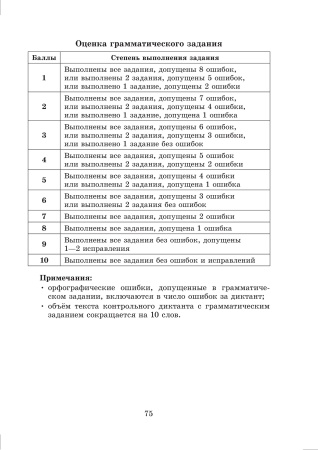 Русский язык. Контроль учебных достижений. 4 класс Русский язык. Контроль учебных достижений. 4 класс