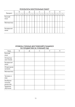 Журнал безотметочного контроля достижений учащихся. 2 класс