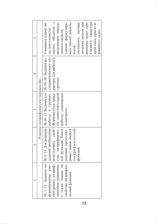 Математика. 11 класс. Дидактические и диагностические материалы (базовый и повышенный уровни)