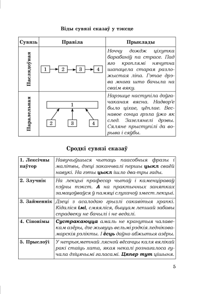 Даведнік па беларускай мове. 6 клас