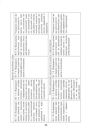 Математика. 11 класс. Дидактические и диагностические материалы (базовый и повышенный уровни)