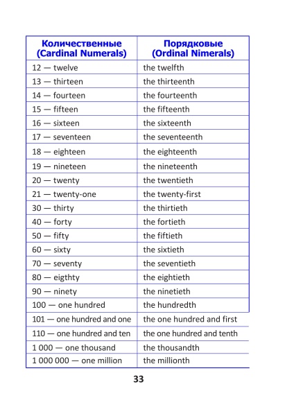 English vocabulary. Form 8. Словарь по английскому языку