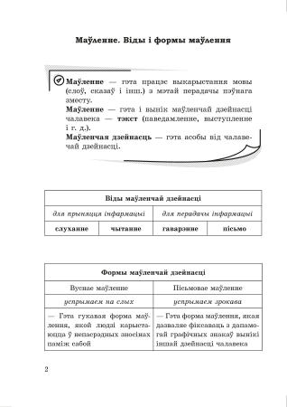 Даведнік па беларускай мове. 5 клас
