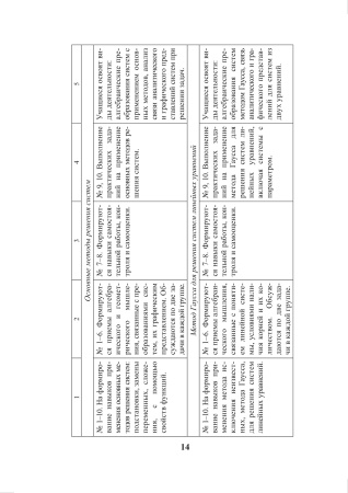 Математика. 11 класс. Дидактические и диагностические материалы (базовый и повышенный уровни)