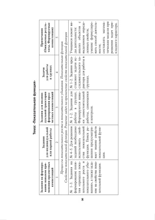 Математика. 11 класс. Дидактические и диагностические материалы (базовый и повышенный уровни)