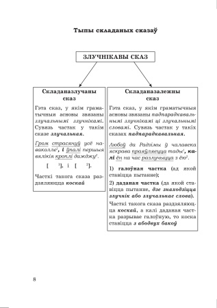 Даведнік па беларускай мове. 9 клас, исправл.