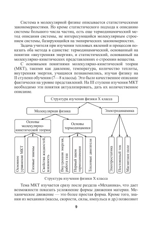 Физика. 10 класс. Дидактические и диагностические материалы (базовый и повышенный уровни)