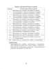 Русский язык. Контроль учебных достижений. 3 класс
