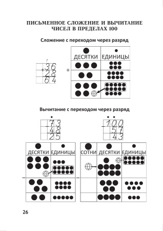 Математика. Тетрадь повторения. 3 класс  (серия "Вспоминай и повторяй")