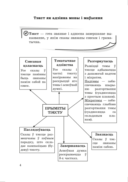 Даведнік па беларускай мове. 9 клас