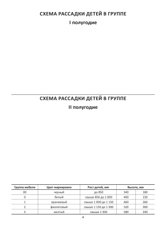 Журнал группы учреждения дошкольного образования