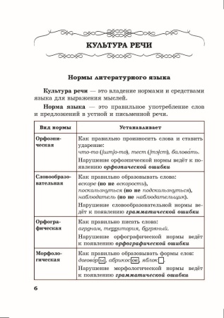  Справочник по русскому языку в схемах и таблицах. 5 класс