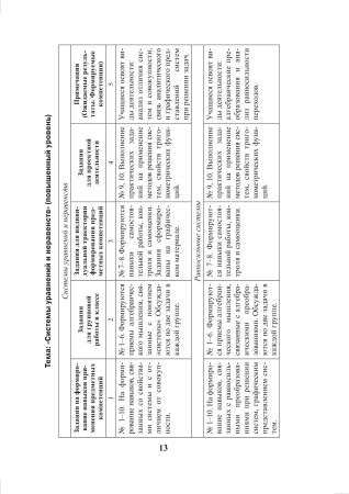 Математика. 11 класс. Дидактические и диагностические материалы (базовый и повышенный уровни)